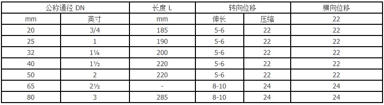 内螺纹连接接头可曲挠橡胶加厚高压活接丝扣橡胶软接头丝口